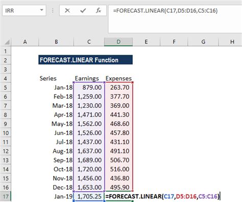 Forecastlinear Function Formula Examples How To Use