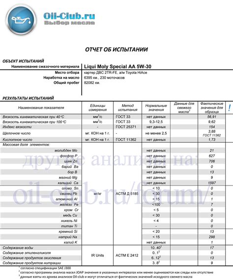Liqui Moly Leichtlauf Special AA 5W-30 отработка на Toyota HiAce после ...