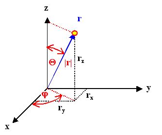 angles     vector mathematics stack exchange