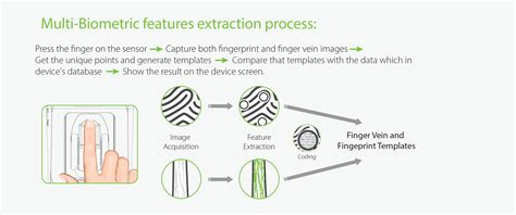 Fv Multi Biometric Finger Vein And Fingerprint Standalone Time