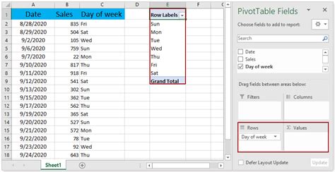 How To Group A Pivot Table By Day Of Week In Excel