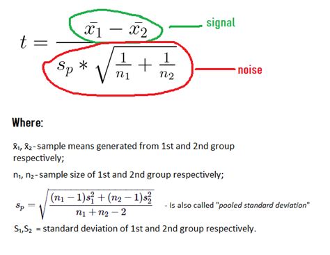 Hypothesis Testing Formula