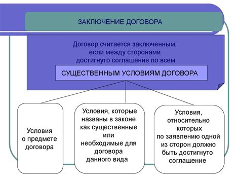 Порядок заключения договора - презентация онлайн