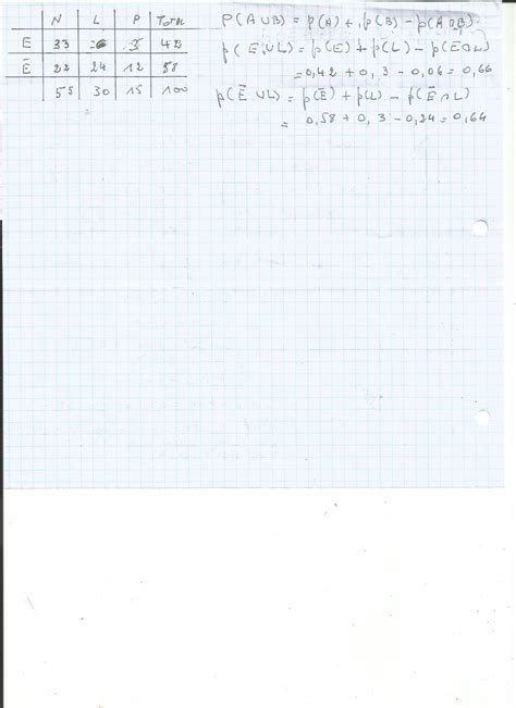 Bonjour je suis bloquée sur cette exercice de maths de première sur les