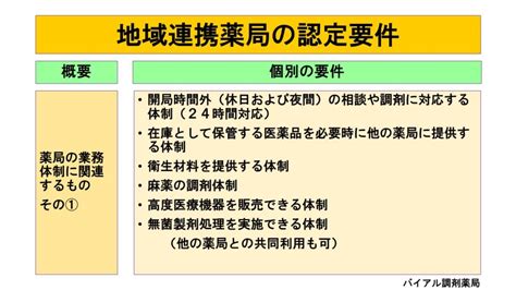 「地域連携薬局」と「専門医療機関連携薬局」 「地域連携薬局」と「専門医療機関連携薬局」 株式会社バイアル