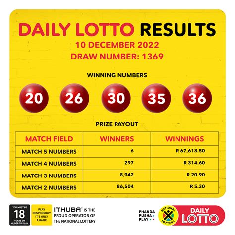 Daily Lotto: One winner of Monday jackpot - All numbers payouts