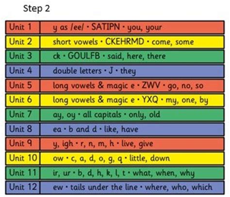 Jesson S Cofe Primary School Va Jolly Phonics At Jesson S