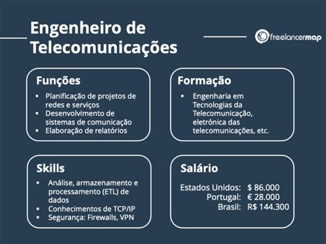 Engenheiro De Telecomunicações Quanto Ganha - O que faz um engenheiro de telecomunicações? | Perfis em TI
