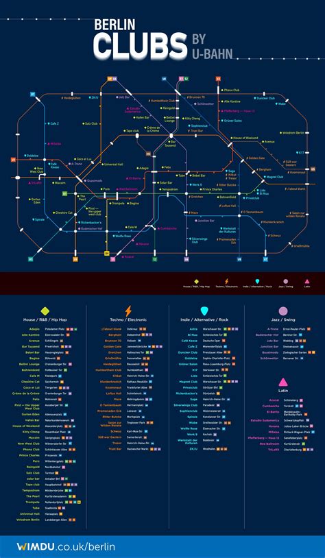 Map Of Berlin Clubs By U Bahn Station Artofit