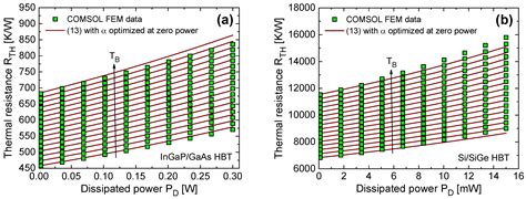 Energies Free Full Text Experimental Determination Modeling And