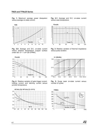 Original Thyristor TYN825RG 825 25A 800V TO-220 New STMicroelectronics ...