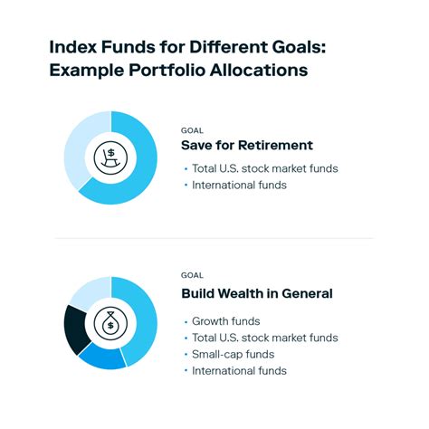 1 Choose An Index