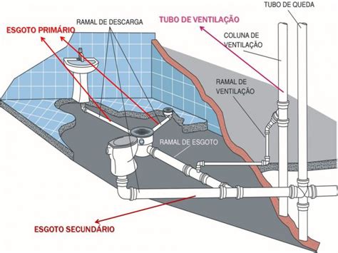 Esgoto Primário E Secundário - TUBO DE VENTILAÇÃO ESGOTO PRIMÁRIO ESGOTO SECUNDÁRIO - GSD Engenharia ...