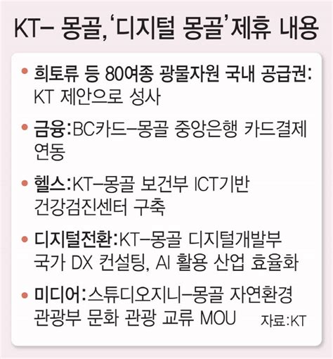 韓·몽골 희토류 공급망 다변화에 기여하게 된 Kt 네이트 뉴스