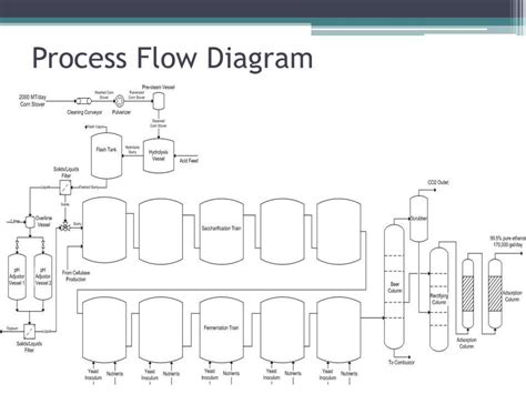 The Ultimate Guide To Understanding The Keurig Flow Diagram