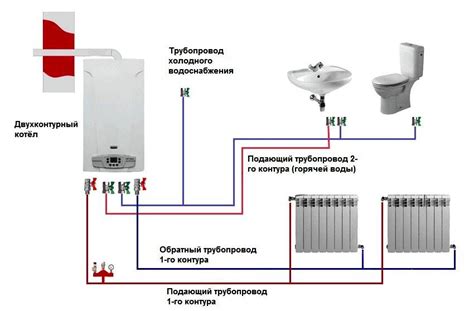 Подключение настенного газового котла своими руками