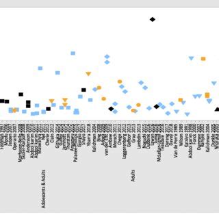 PDF Reported Oral And Anal Sex Among Adolescents And Adults Reporting Heterosexual Sex In Sub
