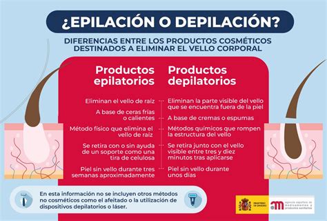 La AEMPS informa sobre el uso correcto de los cosméticos depilatorios y