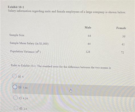 Solved Exhibit Salary Information Regarding Male And Chegg