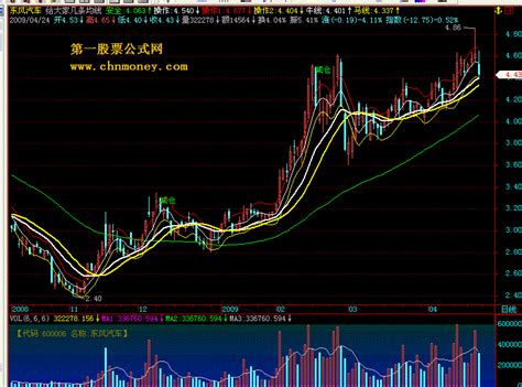 给大家几条均线公式 飞狐几条均线指标 源码飞狐公式好公式网