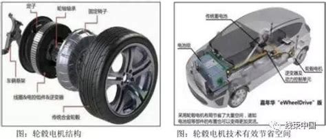 新能源汽車驅動電機解析（輪轂電機） 每日頭條