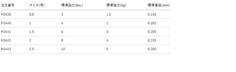 Amazon co jp DUEL デュエル HARDCORE ハードコア フロロライン 3Lbs HARDCORE