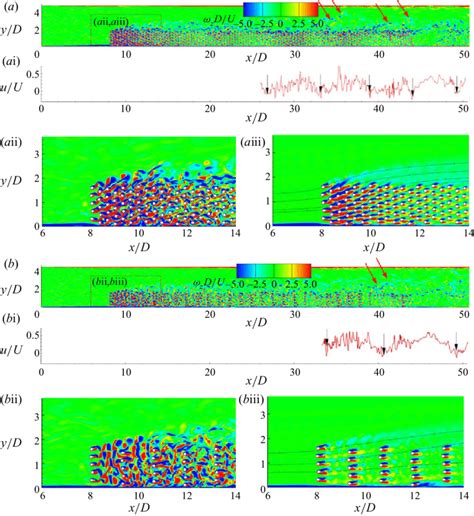 Vertical vorticity ω z D U in the z D 0 9 plane a φ 0 08 aW