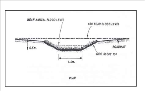 Typical Drainage Swale Detail Best Drain Photos Primagemorg