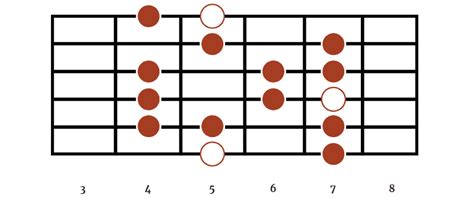 Understanding Scales On Guitar Guitar Scales Chart For Beginners Electric Scales Guitarra Chords