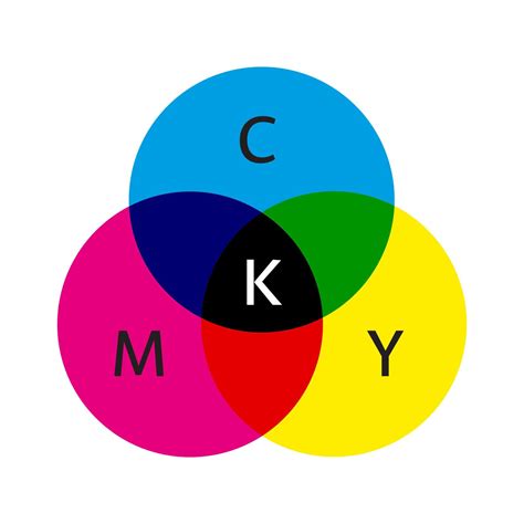 esquema de modelo de color cmyk. tres círculos superpuestos en color