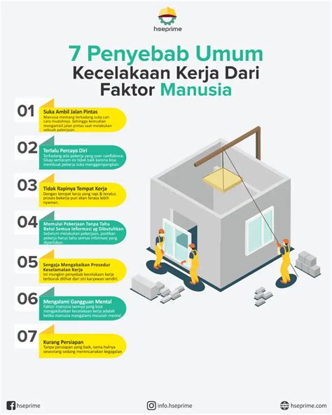 Kecelakaan Kerja Materi Kls X Keselamatan Dan Kesehatan Kerja Ppt