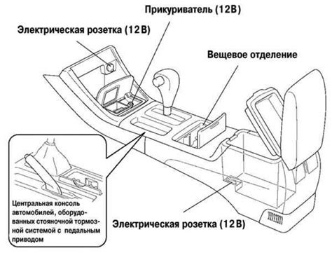 Приборная панель и центральная консоль (Тойота Камри XV30, 2001-2006 ...