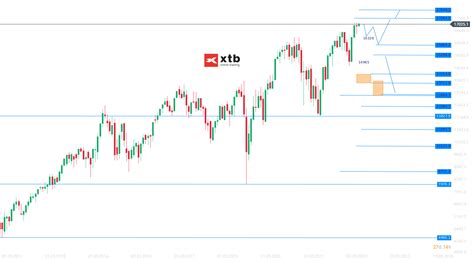 Aktuelle DAX Analyse Mit Rücksetzern weiter Richtung neuen