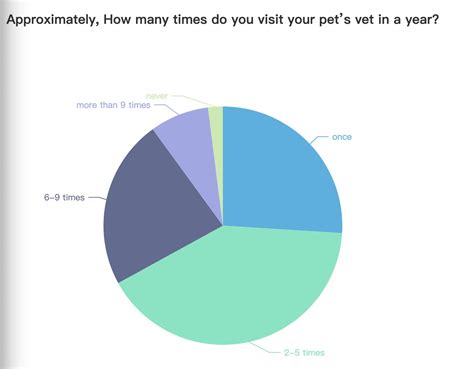 [solved] Describe And Analyse The Pie Chart Above And Use The Data To Course Hero