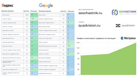 Продвижение сайта: SEO частник и оптимизатор - Частное СЕО в Москве