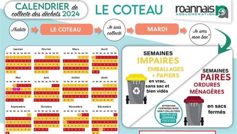 Ville du Coteau Déchets calendrier de collecte 2024