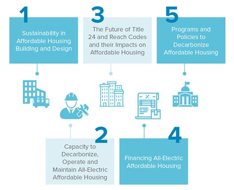 5 Key Takeaways For Making Building Decarbonization Work In Affordable