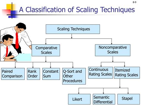 Ppt Measurement And Scaling Fundamentals And Comparative Scaling