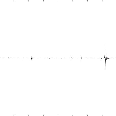typical bursting phenomenon  scientific diagram