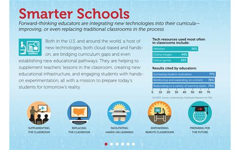 15 Interactive Infographic Examples - Dolphins