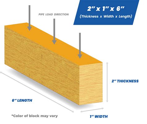 Fiberglass Insulation Diagram How Much Attic Insulation Should I Have?