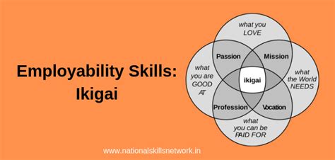 Finding Your ‘ikigai And Pursuing Your Passion National Skills