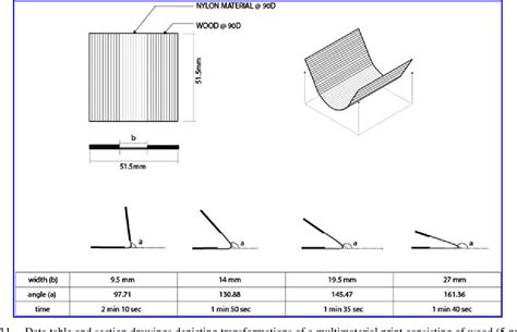 Figure 11 From 3d Printed Wood Programming Hygroscopic Material