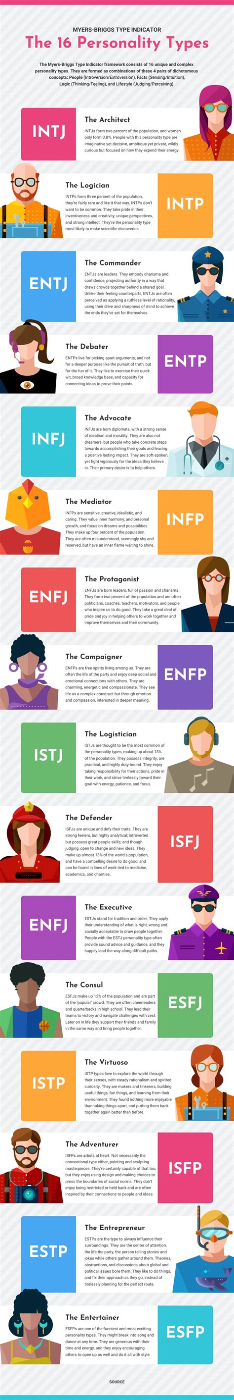 Myers Briggs Personality Types Infographic Template Venngage 11760 The Best Porn Website