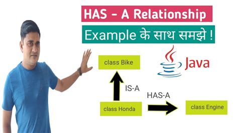 Has A Relationship In Java Aggregation In Java Composition In Java