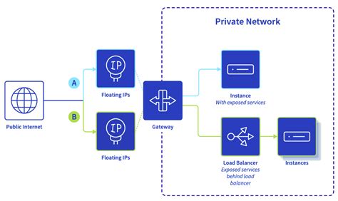 New services in General Availability for managing your network and ...