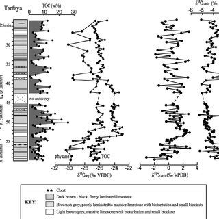 Chemo And Biostratigraphic Correlation Between The Cenomanian Turonian