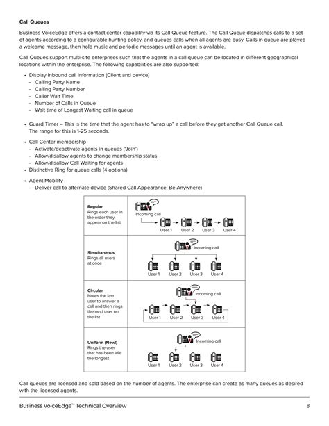 Comcast Business voice edge technical overview | PDF