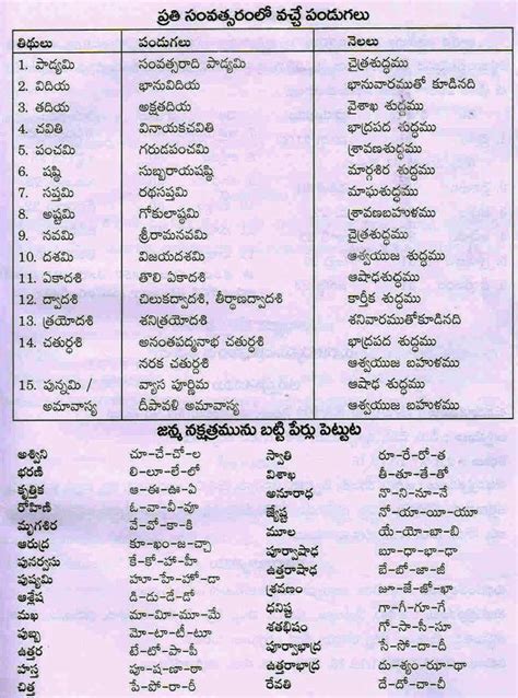 TELUGU WEB WORLD: LIST OF NAMES OF INDIAN TELUGU FESTIVALS THAT COMES EVERY YEAR FROM JANUARY TO ...