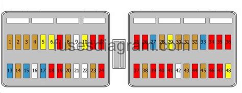 Vw Polo 2006 Fuse Box Diagram - Volkswagen Polo Mk3 Fuse Box Auto